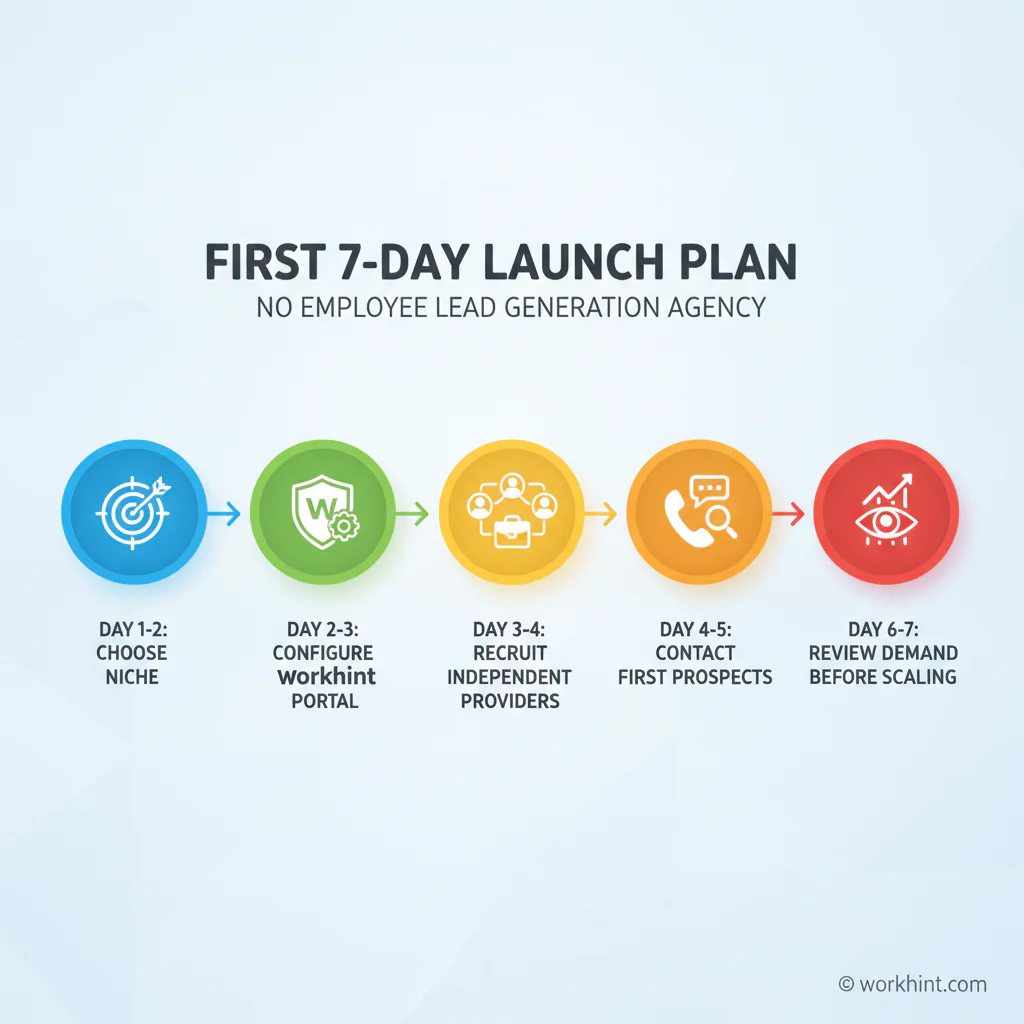 Seven-day launch timeline for a no-employee lead generation agency
