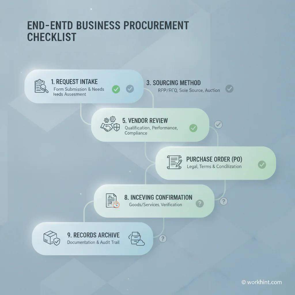 Procurement checklist template infographic