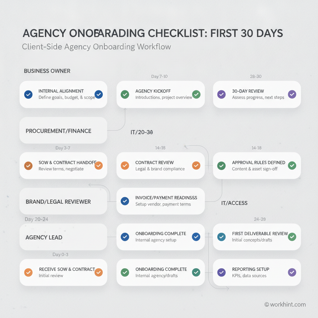 Agency onboarding workflow for business teams