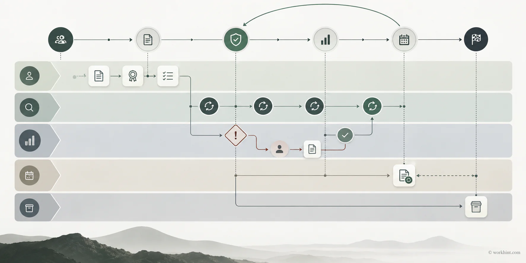 Vendor compliance management cadence workflow visual